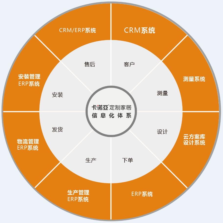 如何開發舊房改造市場？舊房改造市場開發需要哪些條件？