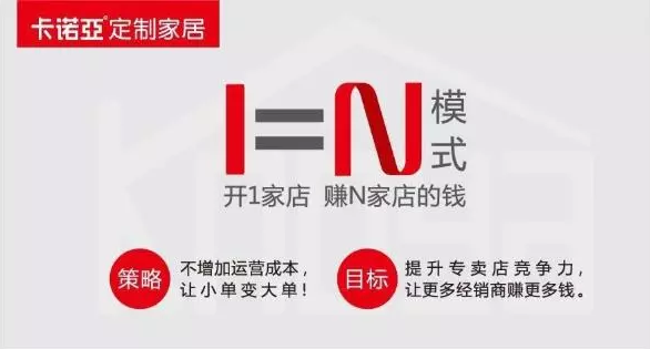 投資全屋定製，盈利模式是關鍵