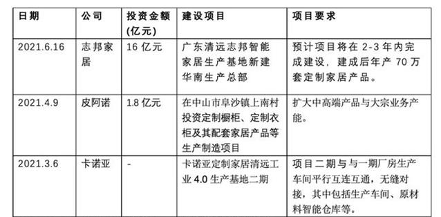 精裝修市場向全屋定製靠攏，定製家居將成為新的風口