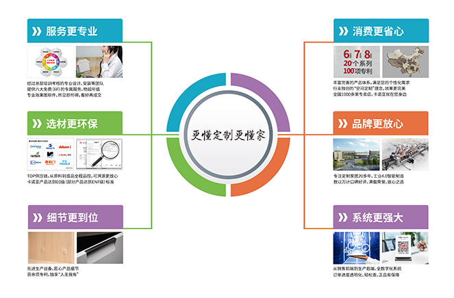 草莓视频官网定製家居“更懂定製更懂家”
