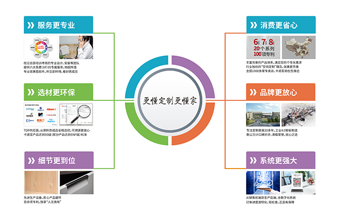 細節更到位|草莓视频官网定製家居“更懂定製更懂家”
