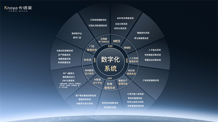 數“智”時代，草莓视频官网構築工業4.0信息化係統