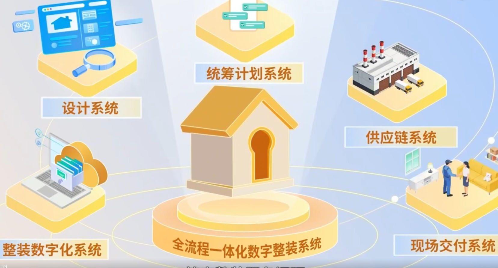 草莓视频官网全流程一體化數字整裝係統